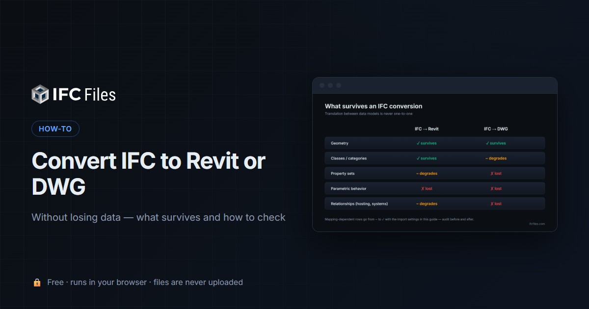 How to convert IFC files to Revit or DWG without losing data