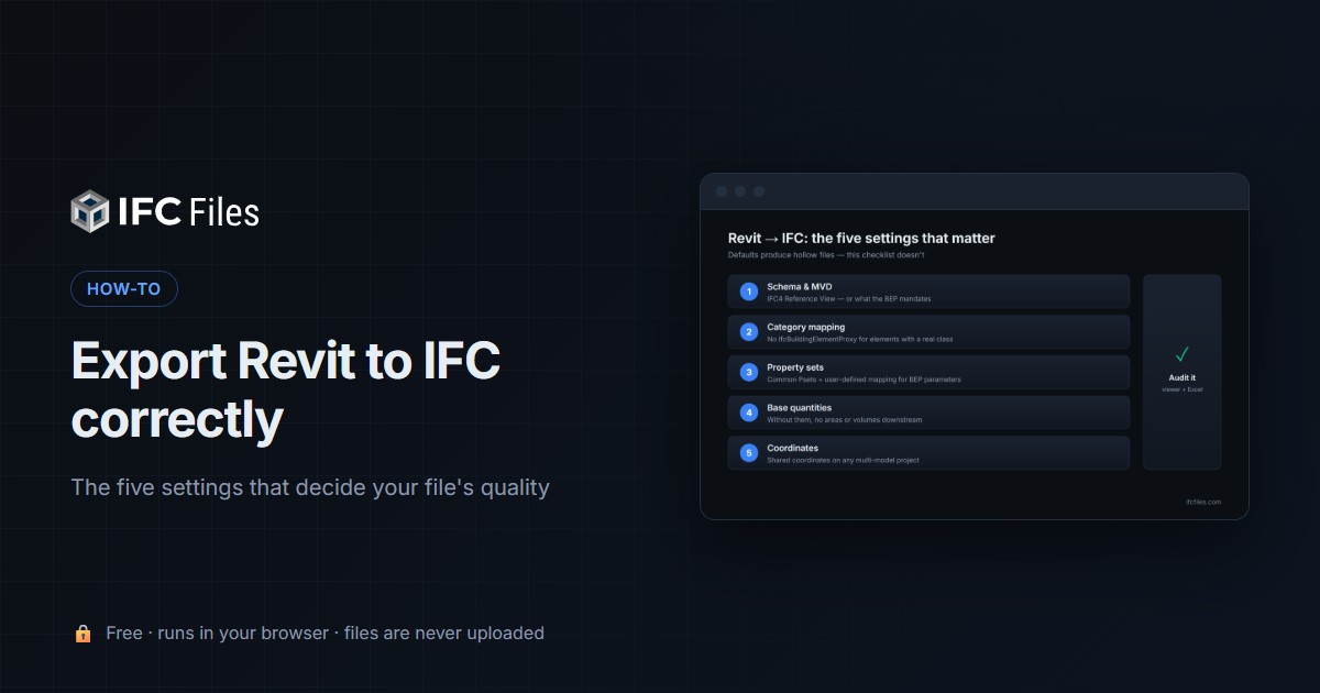 How to export Revit to IFC correctly